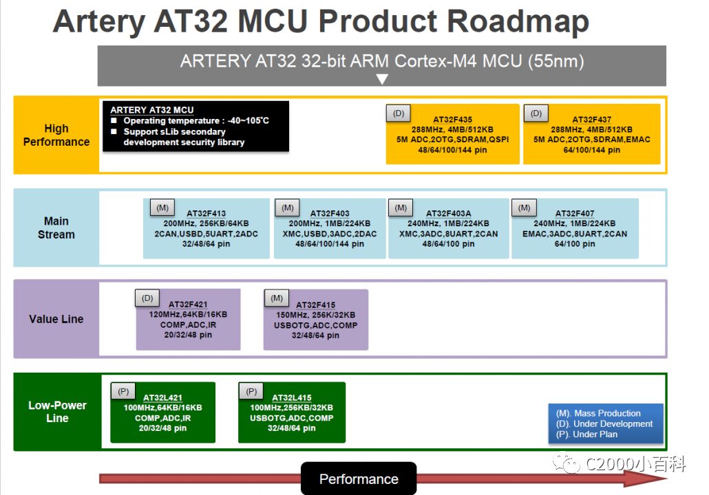 Alternatives to STM32 Microcontrollers Amidst Rising Prices