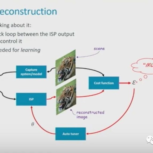 Optimizing ISP for Automotive Computer Vision Applications