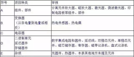 Electrical Symbols and Project Codes in Electrical Technology