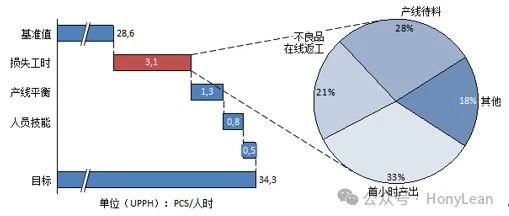 Lean Practices: Case Study of Lean Production in LCD Modules (LCM)