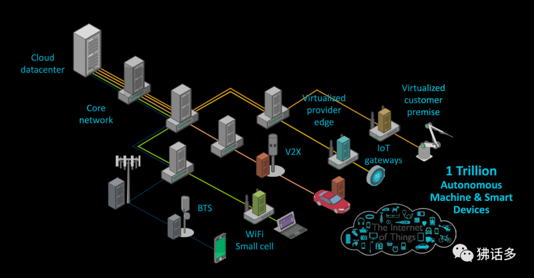 The Evolution of Arm Servers from v8 to v9