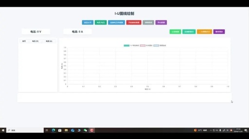 Experiment on Ohm's Law Based on ESP32