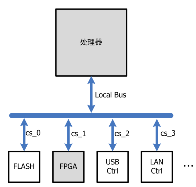 Disassembly of the Dingyang SDS1102X Oscilloscope