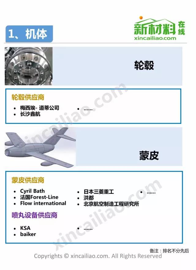 Comprehensive Overview of the 18 Major Industry Chains, Including the Latest Aircraft Industry Chain