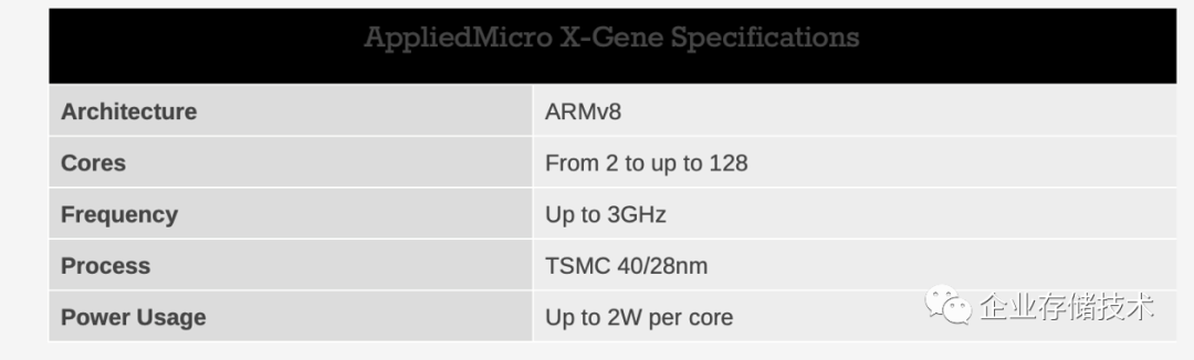 The Evolution of Arm Server Chips