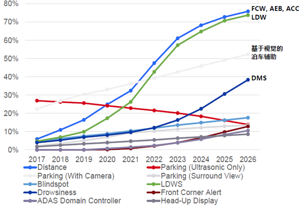 Comprehensive Analysis: Understanding Mainstream Autonomous Driving Chips and Platform Architectures