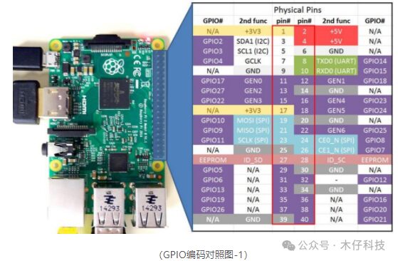 How to Set Up ROS on Raspberry Pi 4B: A Beginner's Guide