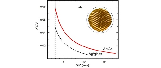 Unique Features of Plasmonic Absorption in Ultrafine Nanoparticles