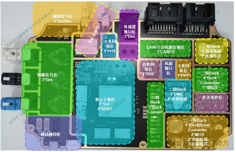 Analysis of DJI's Autonomous Driving Controller