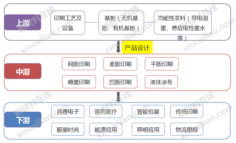 Understanding the Display Materials Industry Chain through 20 Structural Diagrams (LCD/OLED/Flexible Display/Printed Electronics...)