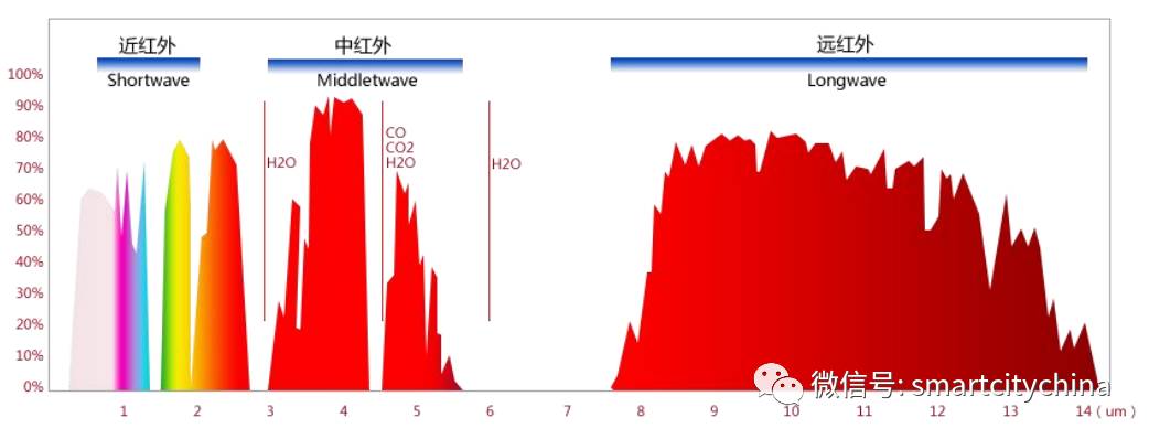 Application of IoT LORA Gateway in Smart Forest Fire Monitoring and Early Warning System