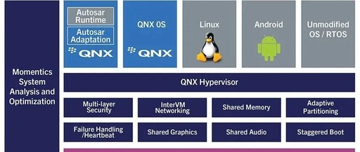 Understanding RTOS Scheduling from a Bare-Metal Perspective