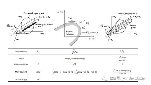 Structural APP Validation: Yielding of Circular Pipes