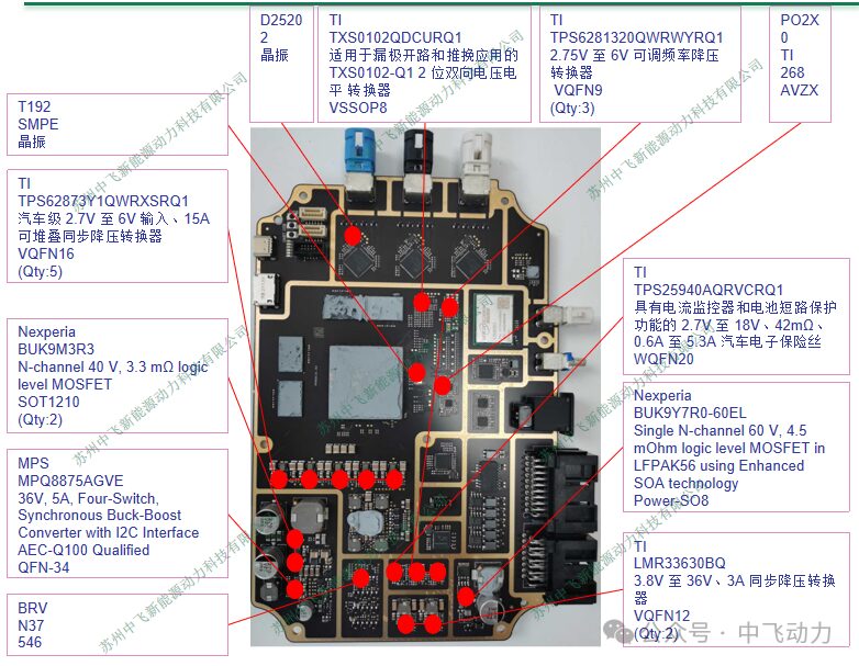 Analysis of DJI's Autonomous Driving Controller