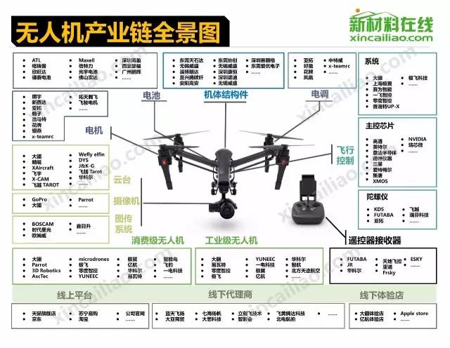 Comprehensive Overview of the 18 Major Industry Chains, Including the Latest Aircraft Industry Chain