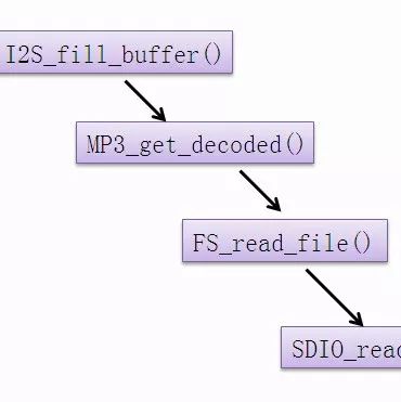 Understanding FreeRTOS: Applications and Use Cases