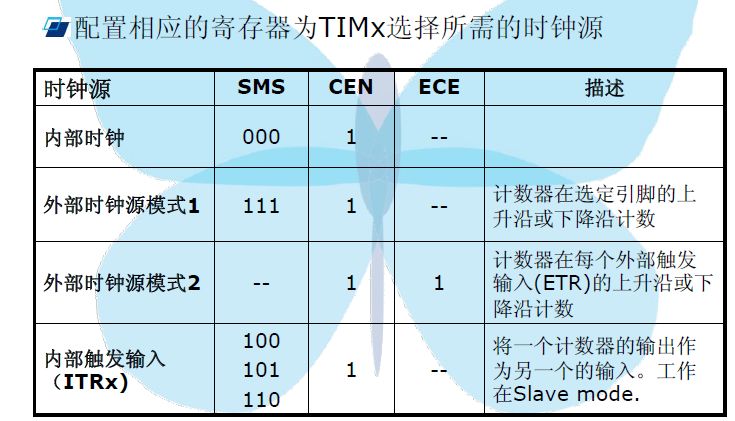 STM32 Microcontroller Learning Notes