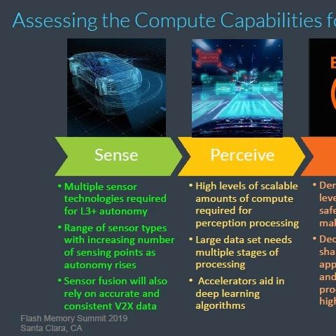 Differences in Automotive Storage: ARM Insights