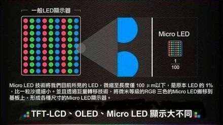 Trends in Automotive Display Development: From TFT-LCD, OLED, AMOLED to Mini LED