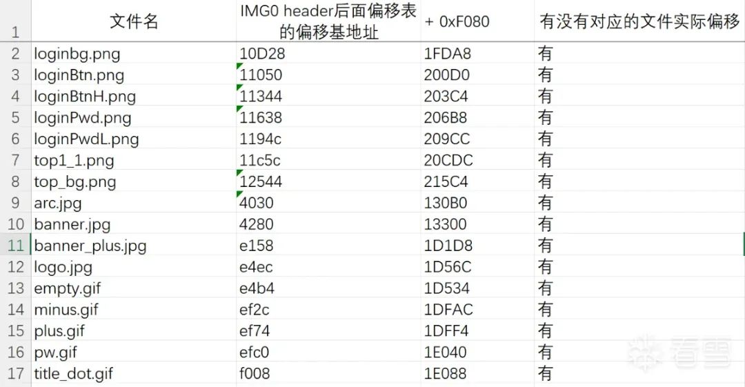 Exploring VxWorks Filename Recovery