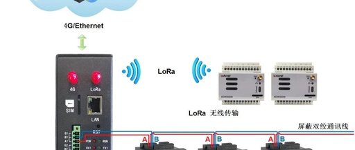 IoT Gateway Solutions for Smart Energy Management