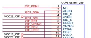 Key Configuration for RK3588 MIPI/DVP Camera Debugging