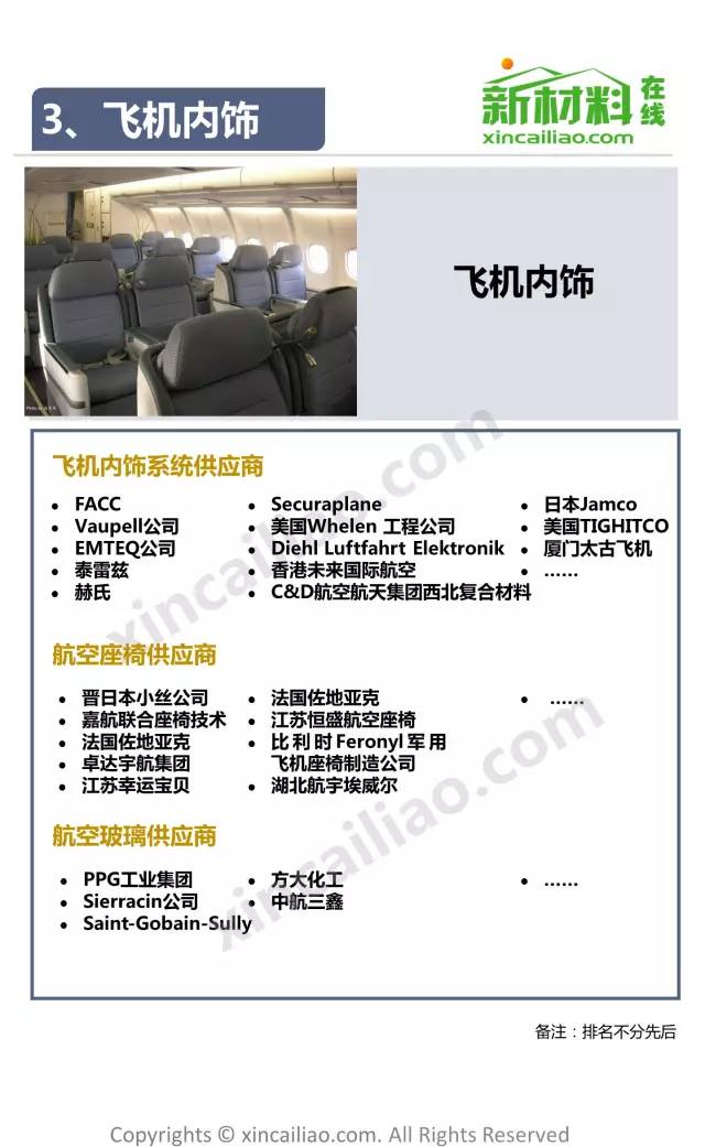 Comprehensive Overview of the 18 Major Industry Chains, Including the Latest Aircraft Industry Chain