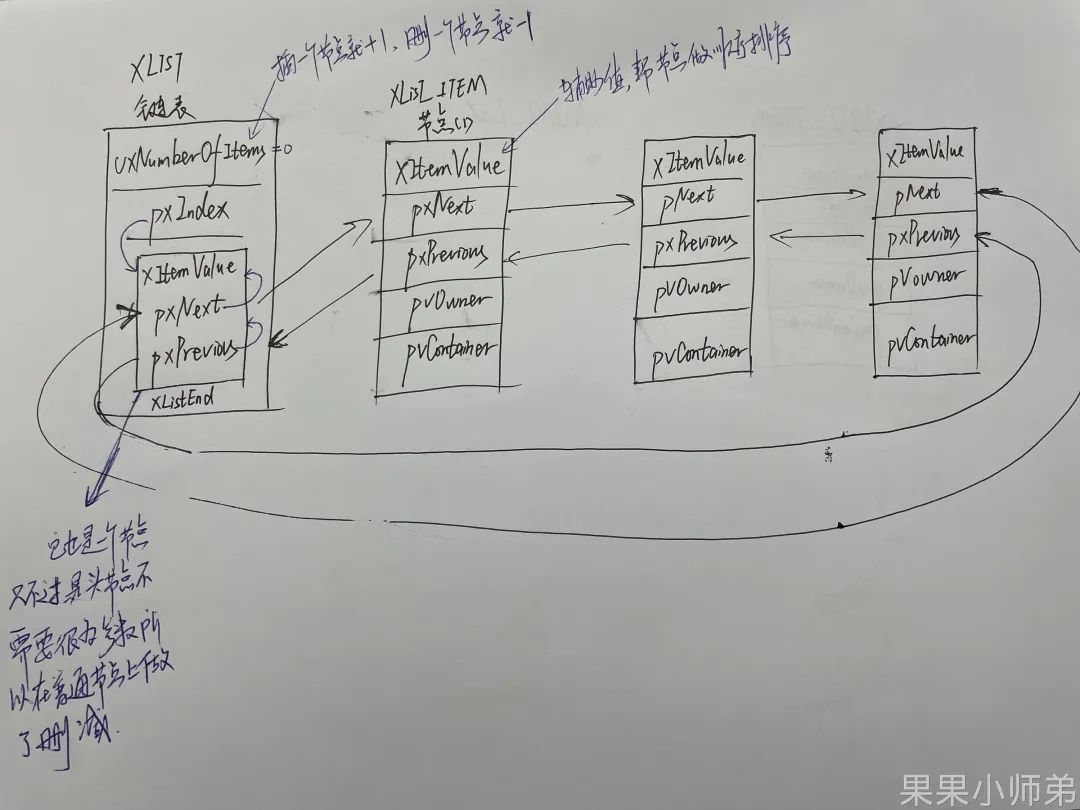 Getting Started with FreeRTOS: A Guide to Writing Doubly Linked Lists