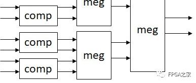 Maximizing and Finding the Second Maximum Value Using FPGA