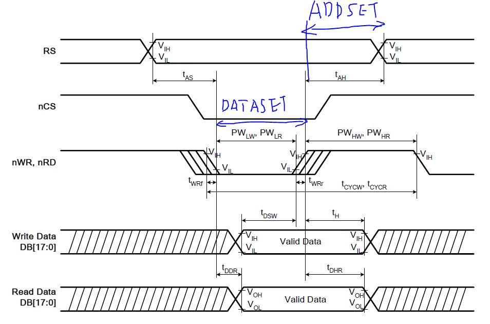 STM32 Microcontroller Learning Notes