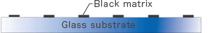 Manufacturing Process of TFT-LCD Display Panels