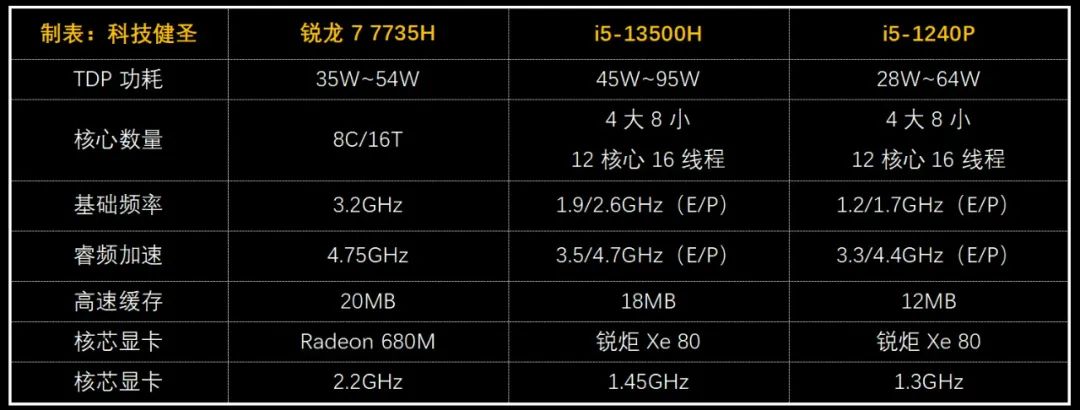 Unbounded S Ryzen Version Review: The Mini Host of Mechanical Revolution Still Dominates!