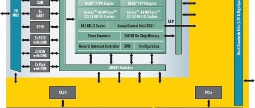 Running FreeRTOS on ZYNQ SoC