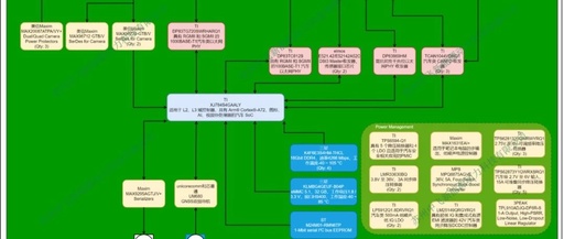 Analysis of DJI's Autonomous Driving Controller