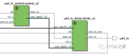 Verilog Driver for FPGA Serial Communication