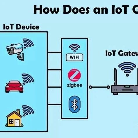 The Ultimate Guide to IoT Gateway Operations