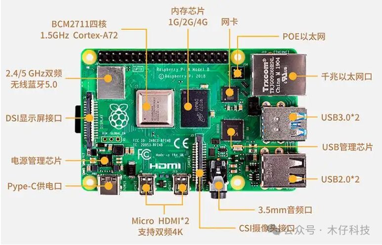 How to Set Up ROS on Raspberry Pi 4B: A Beginner's Guide