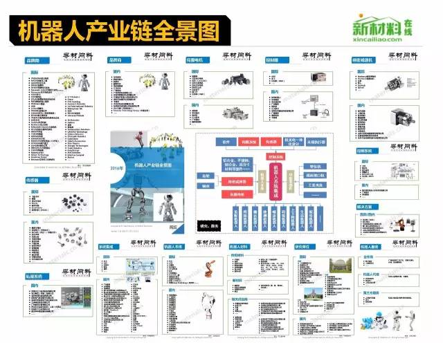 Comprehensive Overview of the 18 Major Industry Chains, Including the Latest Aircraft Industry Chain