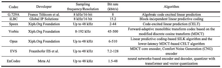 A Comprehensive Review of IoT Edge Computing for Machine Signal Processing and Fault Diagnosis (Part 1)