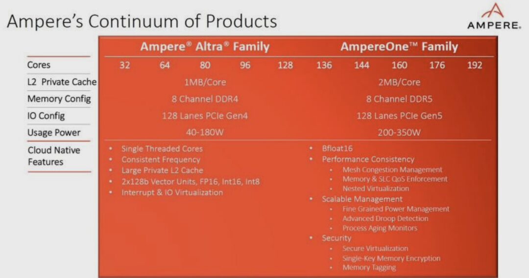 The Evolution of Arm Server Chips Over Fifteen Years