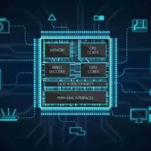 Embedded Software Architecture Design: Establishing an Abstraction Layer