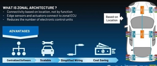 Analysis of the Triple Integration Domain Controller for Intelligent Driving, Cockpit, and Parking Built with Dual Orin