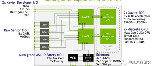 Analysis of Tesla AP3.0 (FSD Version) Domain Controller (Part 1)