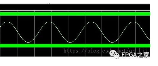 FPGA-based DDS Sine Wave Generator