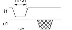 Understanding SDF 3.0 in Chip Post-Simulation (Part 1)