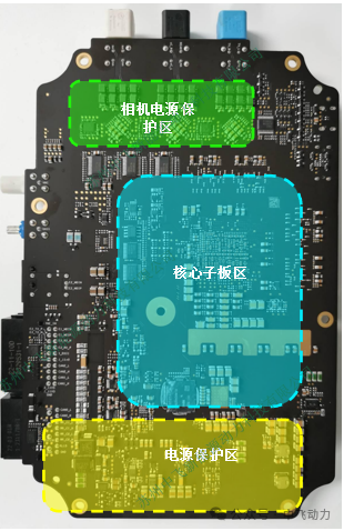 Analysis of DJI's Autonomous Driving Controller