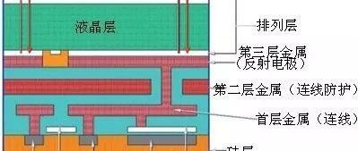 Principles of LCD, LCOS, and DLP Display Chips