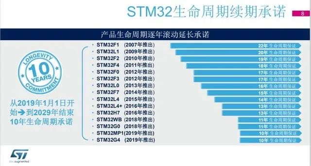 Understanding STM32 Chip Selection and IC Naming Rules