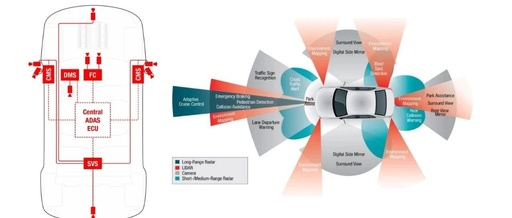 Detailed Explanation of ADAS Camera Module with Download Link