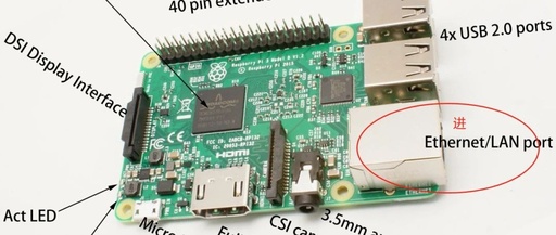 How to Install OpenWrt on Raspberry Pi to Create a Super Router